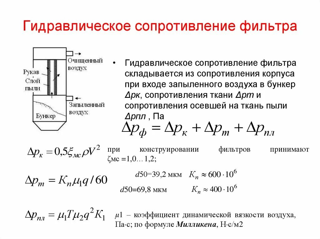 Гидравлическое сопротивление фильтра Ду 200. Гидравлическое сопротивление масляного фильтра. Гидравлическое сопротивление фильтровальной ткани. Гидравлическое сопротивление фильтров ФСУ. Сопротивление действию воды