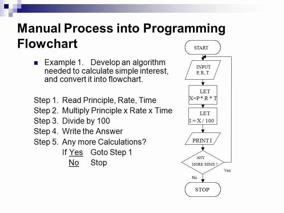 Process programming. Algorithm programming. basics программирование. processing manual.