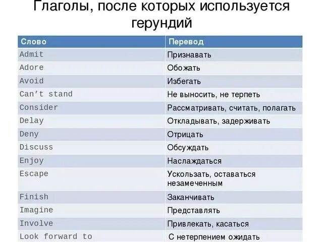 Как переводится слово do на русский. Слова после которых употребляется герундий. Глаголы после которых используется герундий. Глаголы после которых используется только герундий. Герундий употребляется после глаголов.