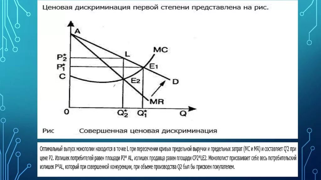 Дискриминация покупателей