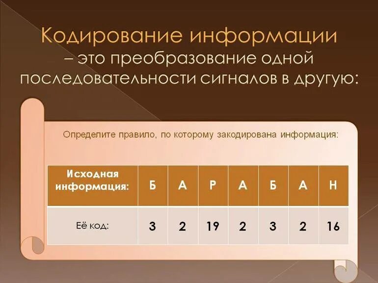 Кодирование информации. Кубирование информации. Кадрирование информации. Кодирование это в информатике. Информатика тема кодирование информации