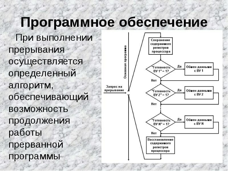 Алгоритмы работы программного обеспечения. Алгоритм прерывания. алгоритм работы прерываний. алгоритм работы программного обеспечения. алгоритм программы с прерываниями.