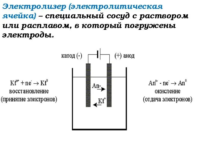 Электролиз калий фтор расплав. Электрохимическая ячейка с тремя электродами. Катод и анод в электролизере. Электролитическая ячейка с катодом и анодом. Электролизер воды таблица.