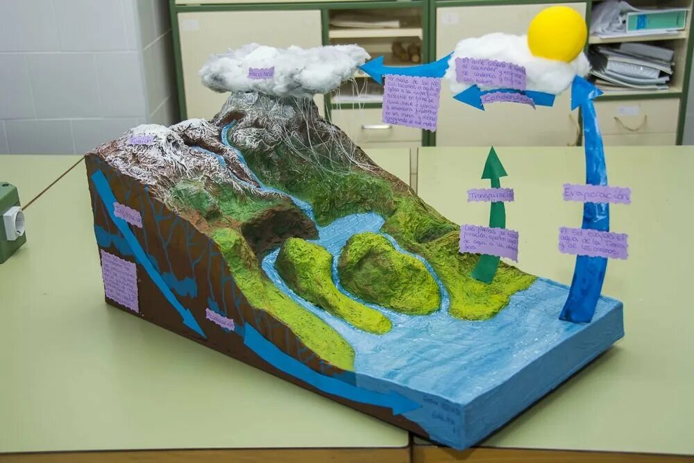 Поделка экология. Макет реки. Экологический макет для детского сада. Макет природы для детского сада.