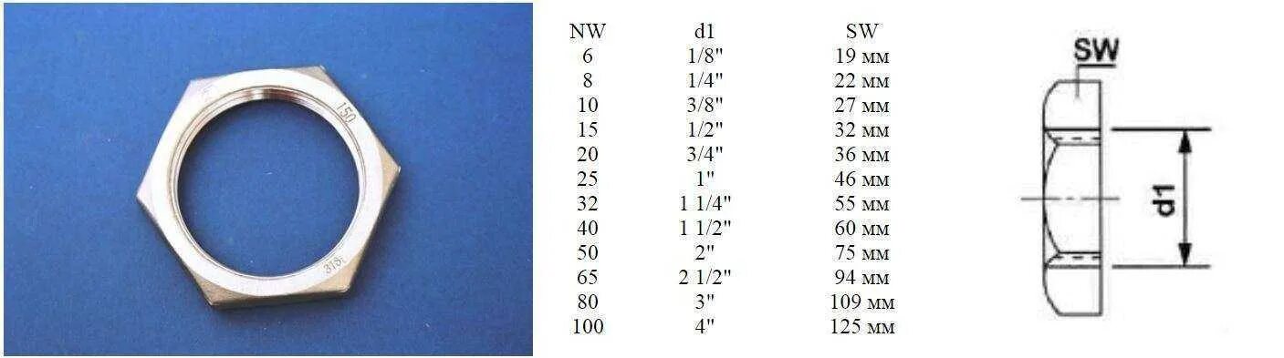 1 2 какой диаметр в миллиметрах. Контргайка 1 дюйм. Контргайка 1/2 Размеры. Гайка 2 1/2 дюйма. Гайка 1 дюйм сантехническая Размеры.