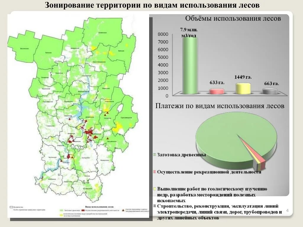 Минимальные размеры пермский край. Карта лесов Пермского края. Площадь лесов Пермского края. Леса Пермского края карта. Лесной план Пермского края.