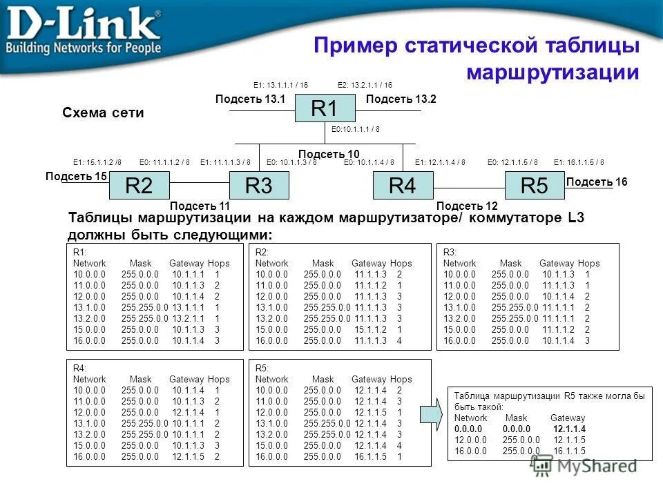 Пример таблицы маршрутизации. Таблица ip маршрутизации. Маршрутизация в ip сетях наглядно. Таблица маршрутизации подсетей. Параметры статической таблицы маршрутизации.