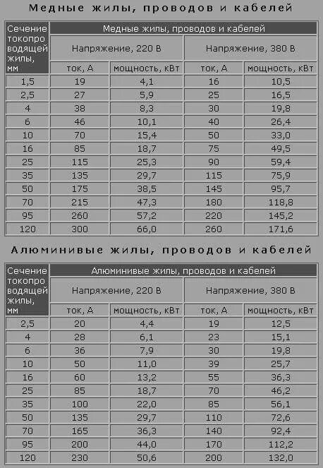 Максимальная мощность 15 квт. Таблица КВТ 380 вольт сечение. Кабель для 380 вольт 15 КВТ 4 жилы. ТЭН 15 КВТ сечение кабеля. Подключения Тен на 380 вольт схема ТЭН.