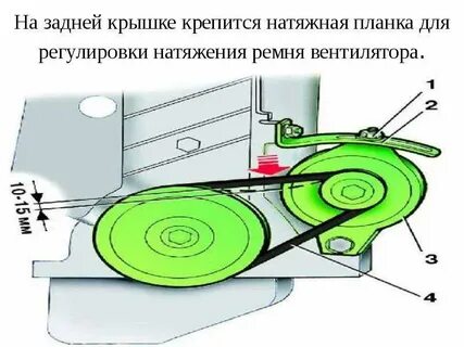 Регулировка ремня