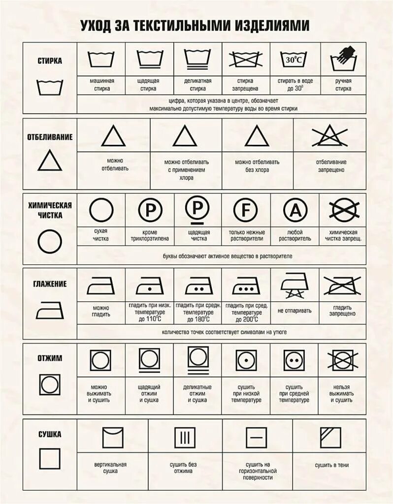 Таблица обозначений на ярлыках одежды для стирки и чистки. Рекомендации по стирке значки расшифровка одежды на ярлыках. Обозначение знаков на одежде для стирки. Расшифровка символов на ярлыках одежды стирка. Знаки машинной стирки