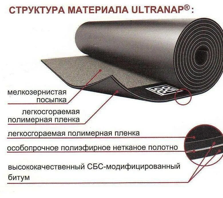 Показать гидроизоляцию