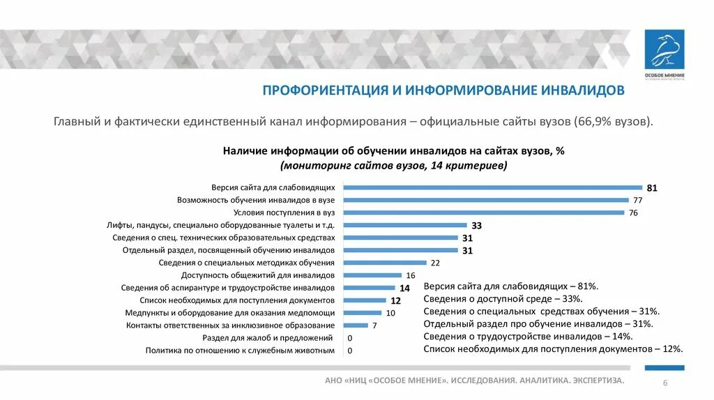 Профориентация для инвалидов. Профессиональная ориентация инвалидов. Профессиональная ориентация инвалидов. Трудовая направленность инвалида это. Обучение инвалидов.