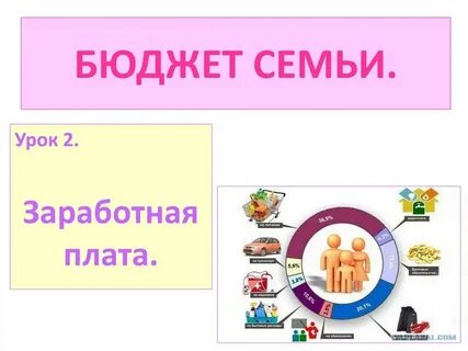 Семейный бюджет тест с ответами