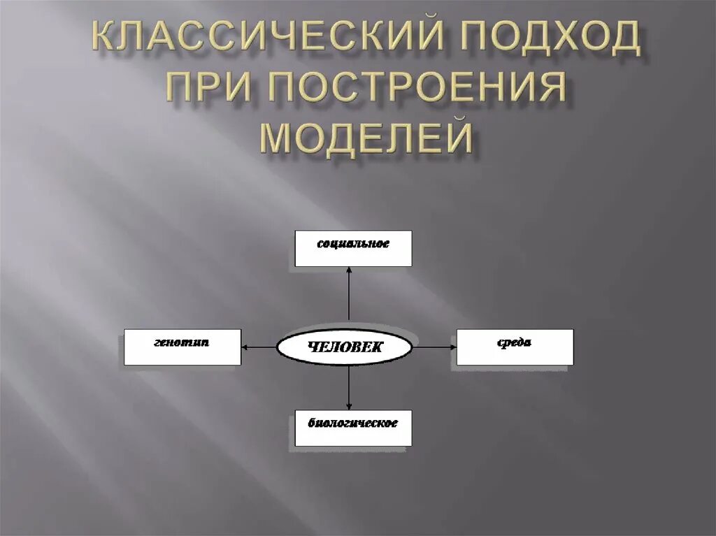 Наша мировая модель была построена. Классический подход. Построение модели. Классический подход при моделировании объектов. Процесс синтеза модели на основе классического подхода.