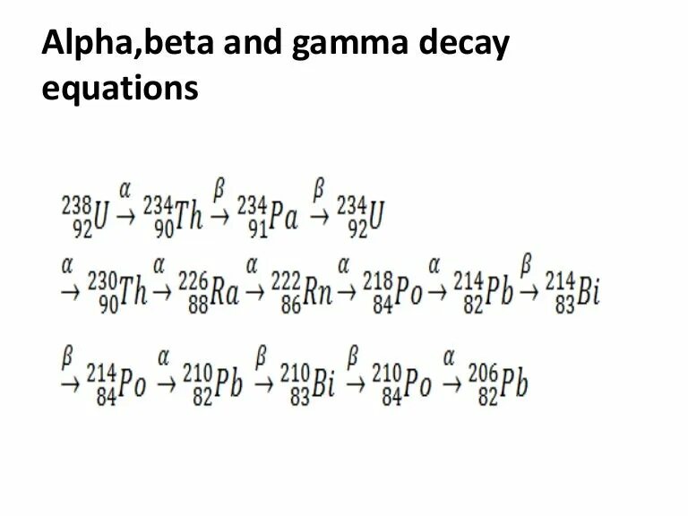 Альфа бета бета штрих мем. Alpha decay. альфа бета гамма распад. 234th бета распад. alpha beta decay.