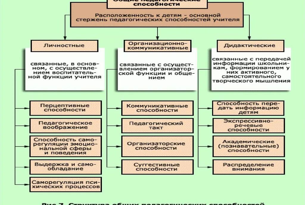 Общая характеристика способностей. Классификация педагогических способностей. Перечислите виды способностей в психологии. Классификация способностей человека в психологии схема. Классификация способностей дружинина.