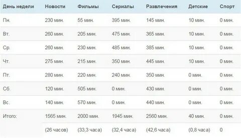 Минута рекламы