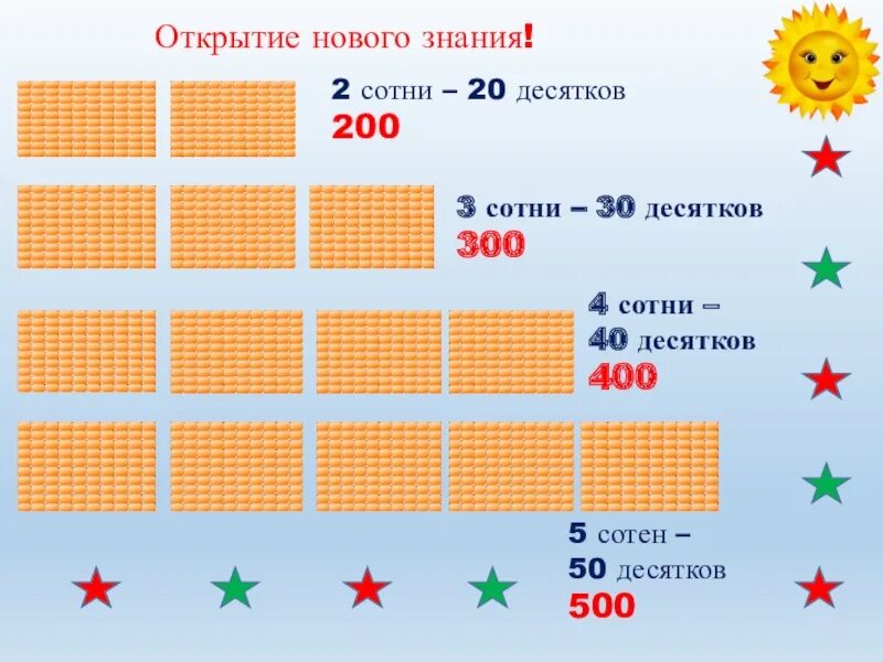 Счетная единица сотня 3 класс. Десятки сотни. Сотни в математике. Понятие о сотне как новой счётной единице.. Модель сотни.