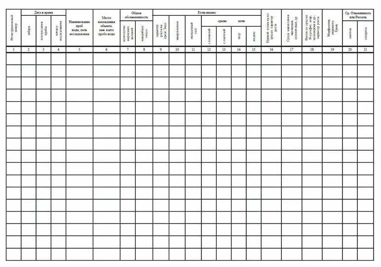 Журнал регистрации воды очищенной. Журнал регистрации микробиологического исследования воды. Журнал лабораторных исследований (форма 251/у). Журнал производственного контроля качества питьевой воды образец. Журнал контроля качества питьевой воды пример.
