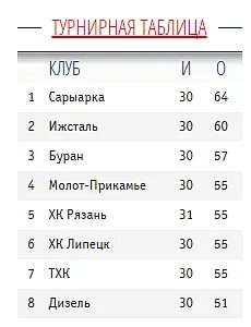 Дерби меню