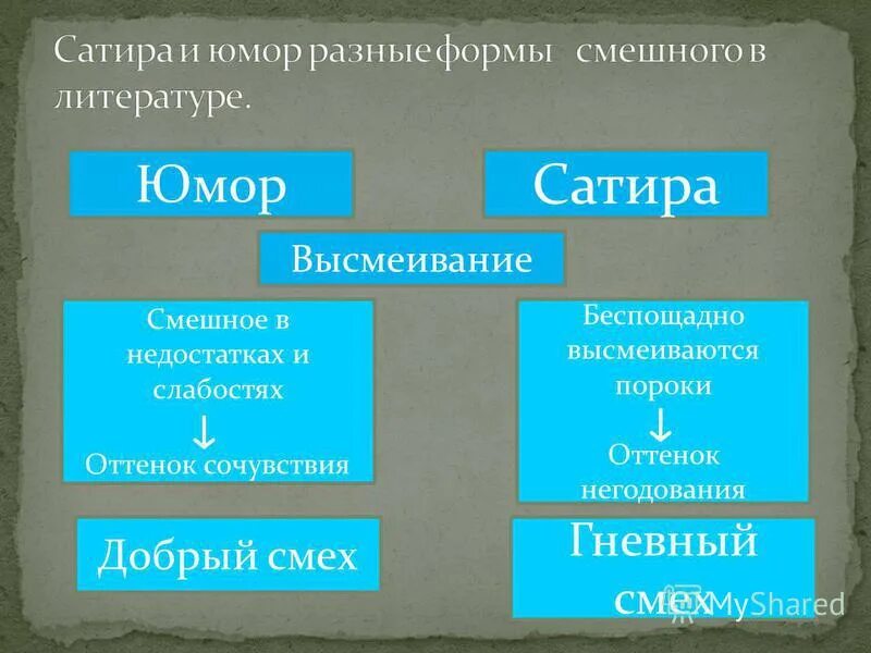 юмор сатира ирония. юмор и сатира различия. сатира это в литературе. сатира и юмор презентация. что такое юмор в литературе кратко.