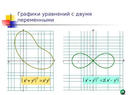 График уравнения с одной переменной