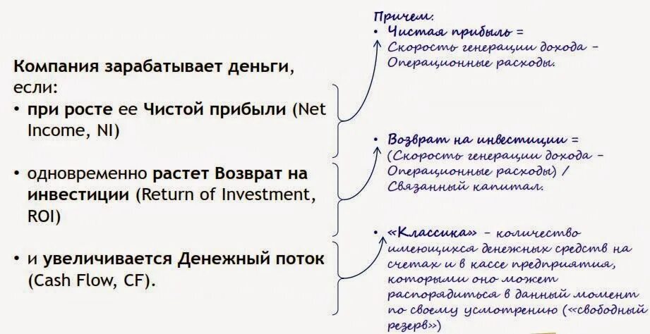 Денежными средствами генерируемыми. Коэффициент генерирования доходов. Генерить прибыль. Генерить доход что это. Коэффициент генерирования доходов (вер).