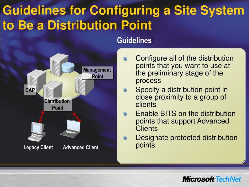 Site system. Distribution point. Advanced distribution Management System. Configure process описание. Net config all.