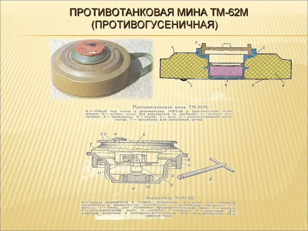 Противотанковая мина ТМ-83 (Советские и Российские мины) - Статьи об оружии и бо