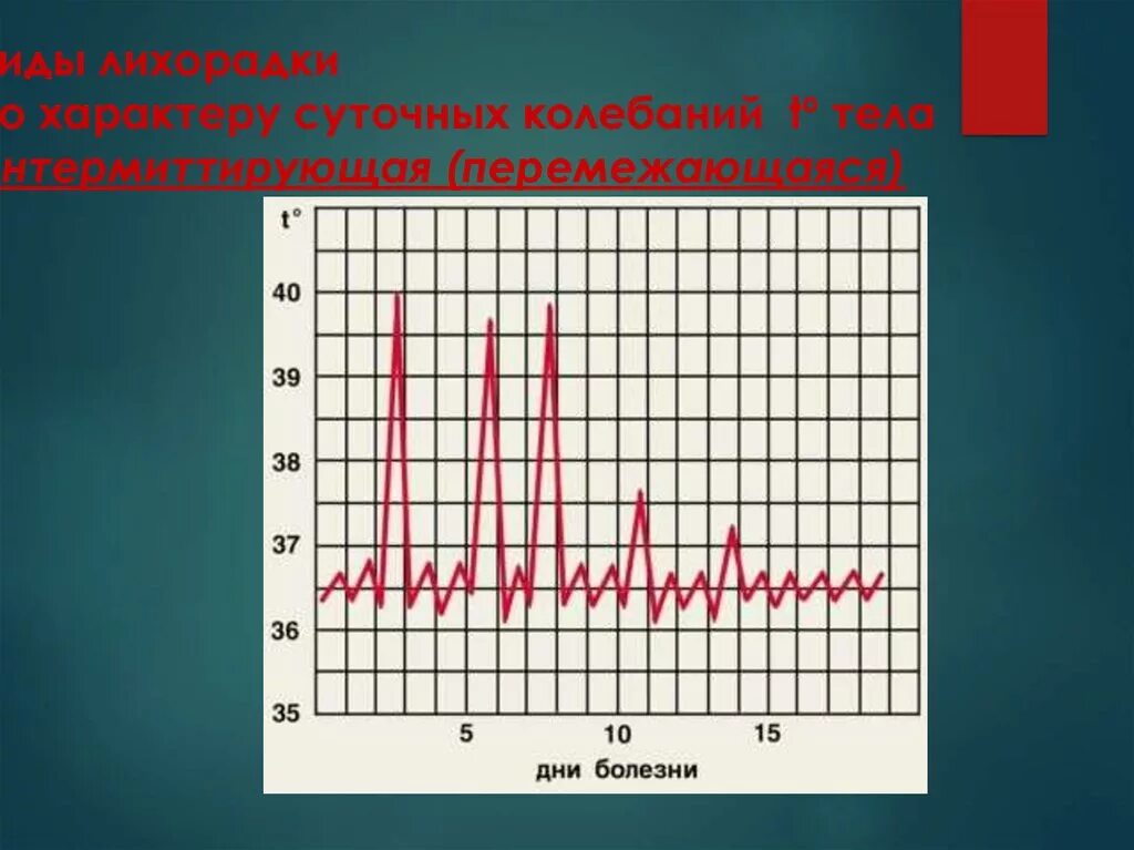 Возвратный Тип лихорадки. Возвратная лихорадка. Возвратная лихорадка суточные колебания температуры. Возвратная лихорадка суточные колебания. Резкие колебания температуры воды