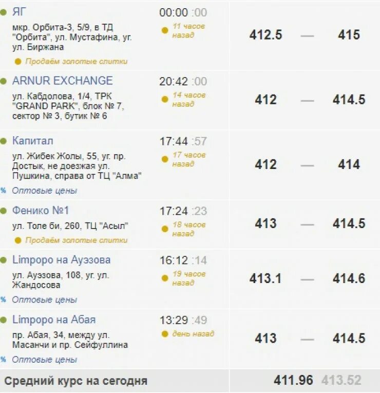 Курс валют в караганде на сегодня. Курс кз. kurs kz астана. курс тенге в обменниках астаны. курс тенге к доллару 2007.