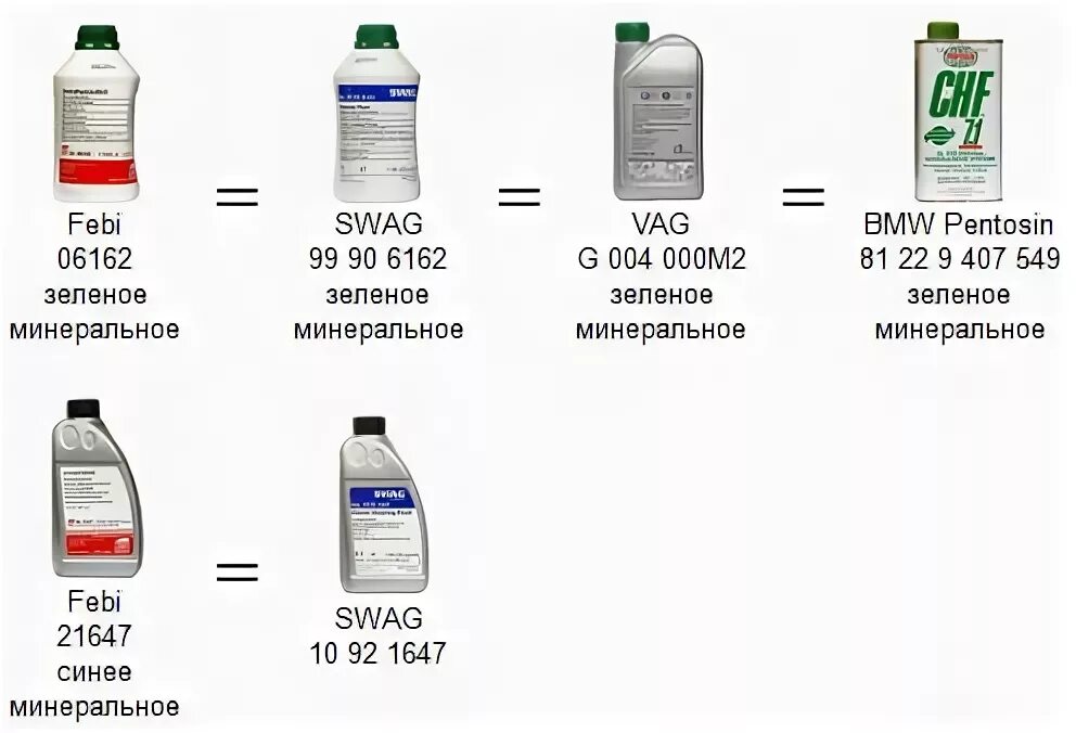 G004000m2 аналог. Масло ГУР совместимость. Таблица совместимости масел ГУР. Смешивание жидкостей ГУР таблица. Можно смешивать гидравлическое масло