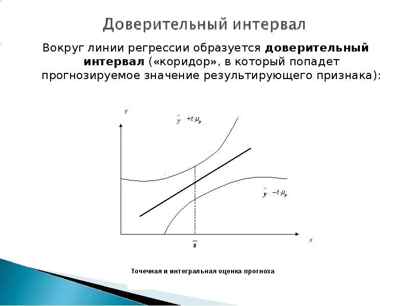 Доверительный интервал линии регрессии. Доверительный интервал линейной регрессии. Доверительная область. Линия прогнозных значений.