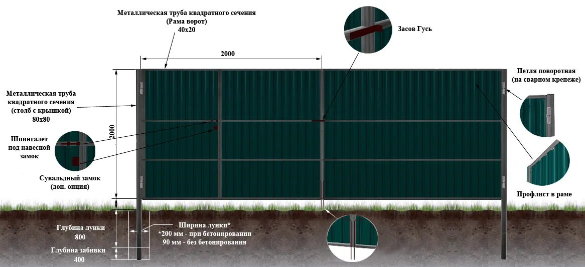 Какая профильная труба нужна для забора. Распашные ворота из трубы 40х20. Сечение профильной трубы для забора из профнастила. Ворота распашные сечение профтрубы. Сечение трубы для забора из профлиста.