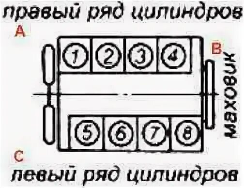 Порядок цилиндров камаз