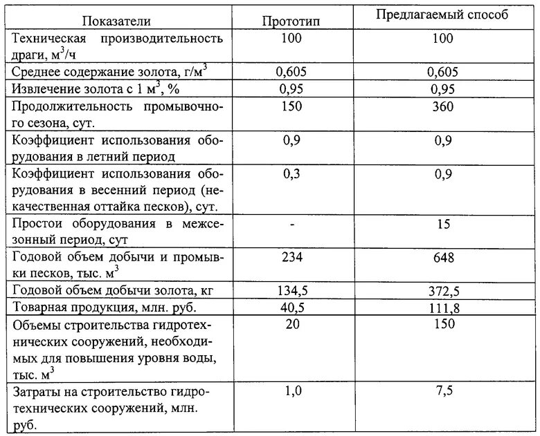 Коэффициент извлечения полезного ископаемого. Потери при изготовлении ювелирных изделий. нормы потерь ювелирного производства. коэффициент извлечения полезного ископаемого из недр. нормы потерь золота при ремонте ювелирных изделий.