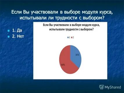 Анкеты религии