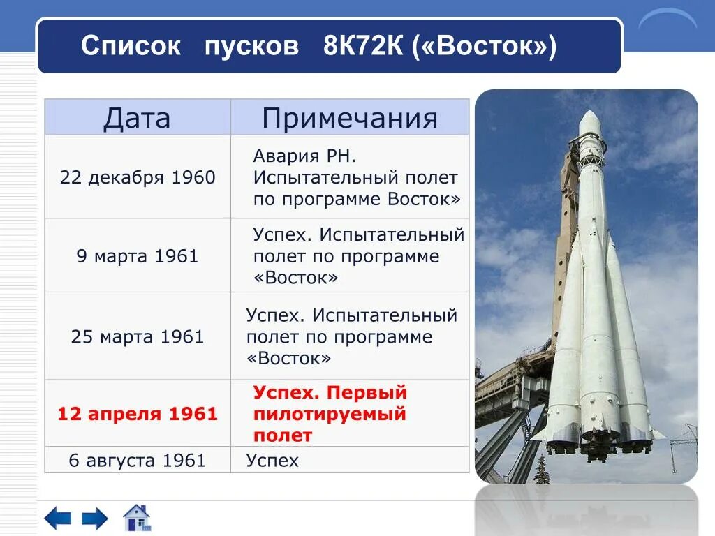 Восток ракета-носитель 1961. Ракета носитель Восток 1. Ракета носитель Восток ступени. Ракета Восток 2.