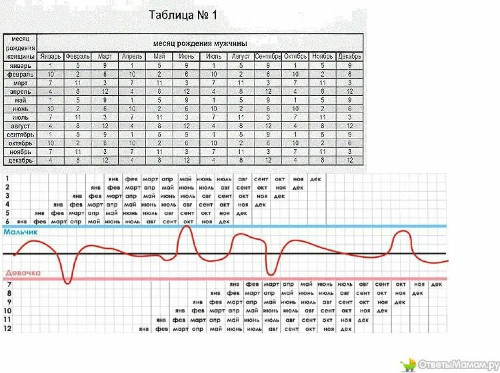 Таблица вычисления пола ребенка по возрасту матери. Китайский метод планирования пола ребенка таблица. Беременность планирование пола. Китайская таблица определения пола ребенка по возрасту матери. Таблица определения пола ребенка по месяцу зачатия и возрасту матери.