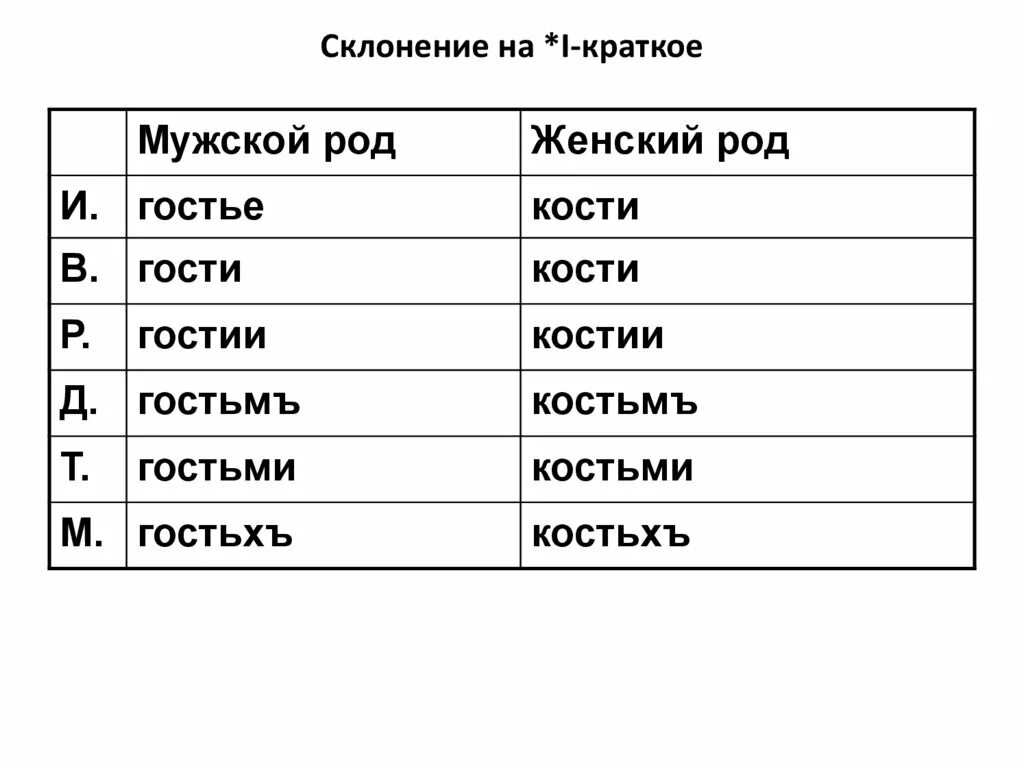 Падежи в древнерусском языке. Склонения в старославянском языке таблица. Склонение имен существительных в старославянском языке. Имя существительное в старославянском языке склонение. Склонение имен существительных в древнерусском языке.