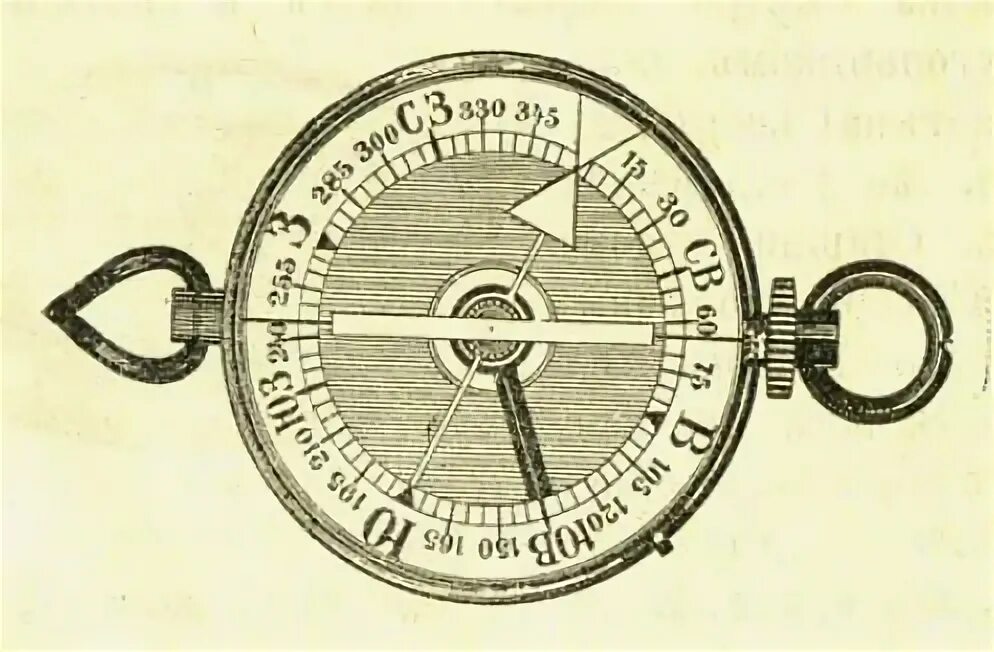 Компас Адрианова 1915 модель 2-я. Компас Андрианова. Компас Адрианова детали. Компас Адрианова устройство.