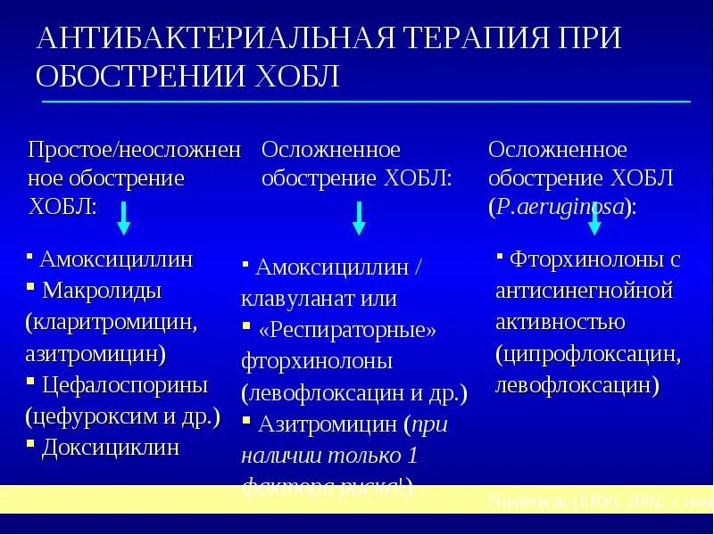 Азитромицин при бронхите у взрослых. Азитромицин при бронхите у взрослых
