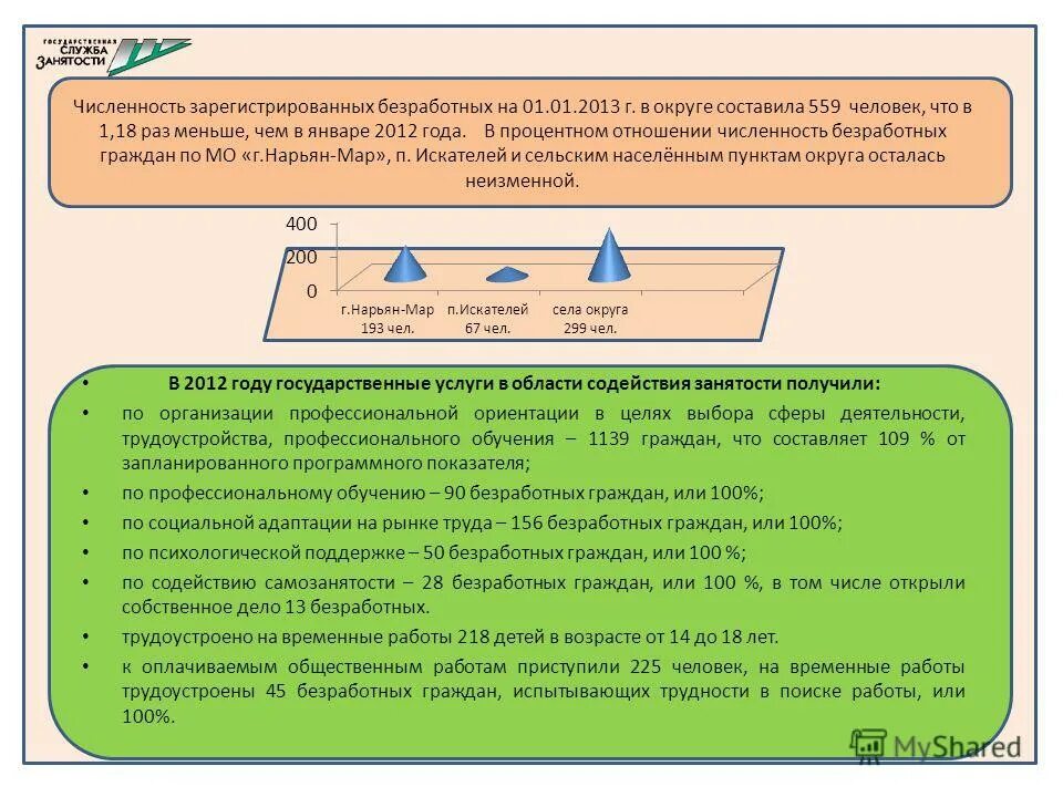 В число безработных граждан включают. В число безработных граждан включают. Население украины численность мужчин призывного возраста. Численность населения хмао. Верны ли следующие суждения о безработном.