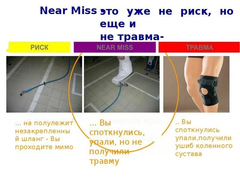 Получить near. Программа near miss. near miss охрана труда. near miss примеры на производстве. near miss охрана труда презентация.