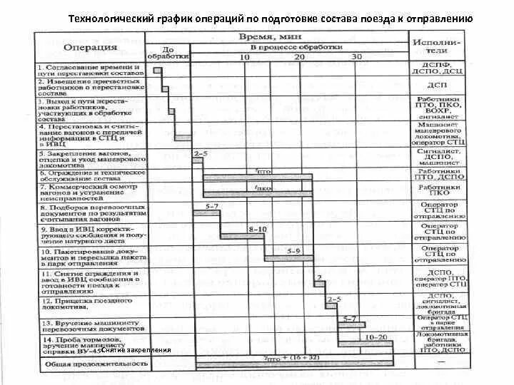 Технологические диаграммы