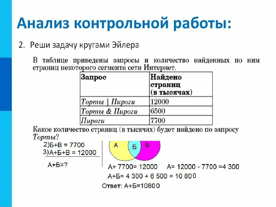 Анализ контрольных работ информатика. Анализ контрольной работы. анализ проверочной работы. анализ контрольных работ таблица. разбор контрольной работы.