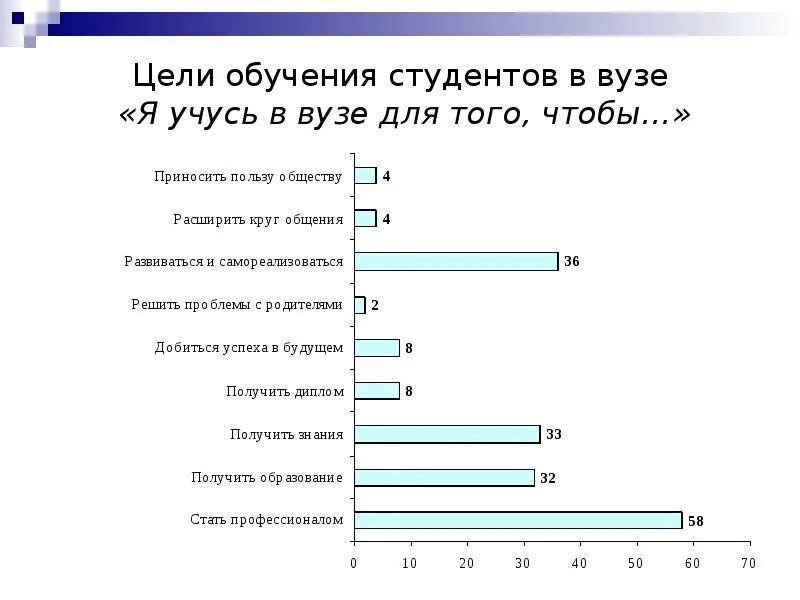 Цели обучения в вузе. Цели образования в универе. Цели студента в обучении. Задачи для учебы в вузе. Психология обучения студентов