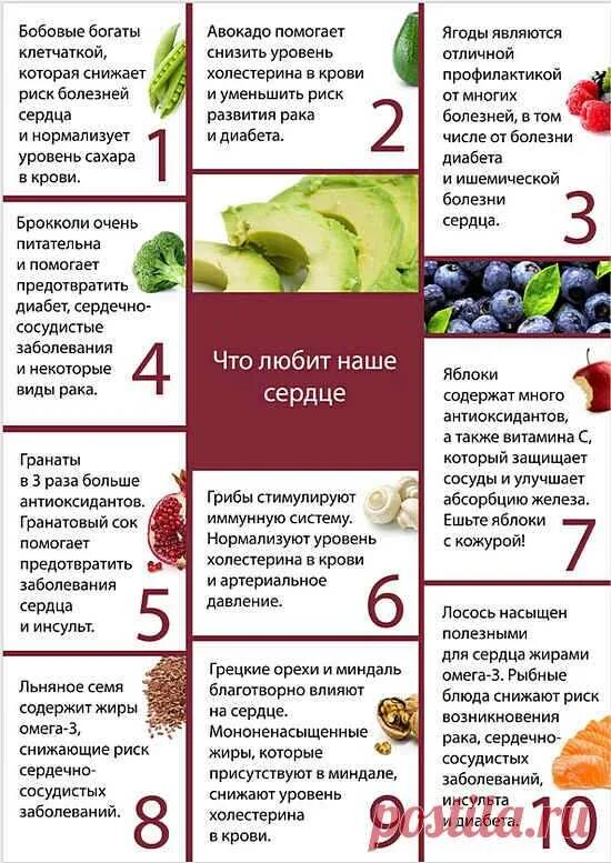 Продукты для сердца. Продукты для сердца и сосудов. Продукты полезные для сердечно-сосудистой системы. Продукты полезные для сердца и сосудов. Фрукты понижающие холестерин