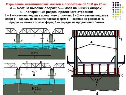 Сколько пролетов моста