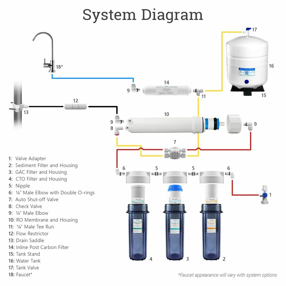 Схема соединения Reverse Osmosis Water System. Фильтр для воды Reverse Osmosis System. Схема подключения четырехходовой клапан обратного осмоса. Подключение мембраны обратного осмоса схема. Вода из обратного осмоса течет